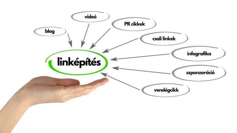 Linképítés Blog Vendégcikk Infografika Csali PR Szponzoráció Videó